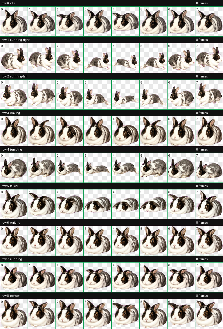 Full Luna Codex pet contact sheet
